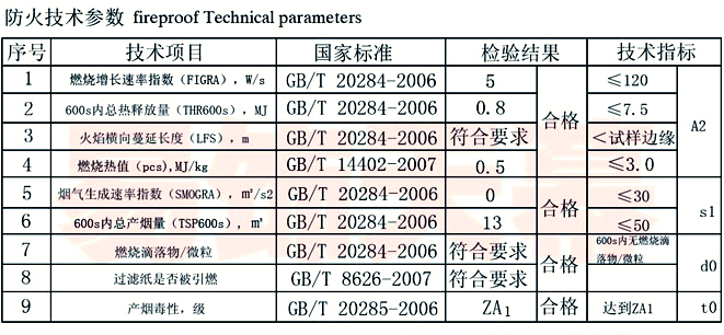防火技術參數fireproof Technical parameters