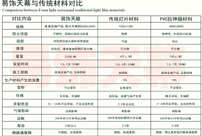 易飾天幕|A防火膜|透光膜|